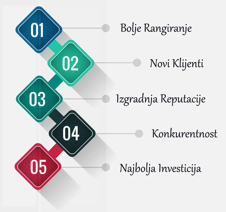 5 razloga za optimizaciju web sajta