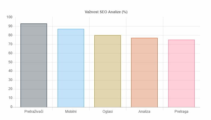 Važnost SEO analize